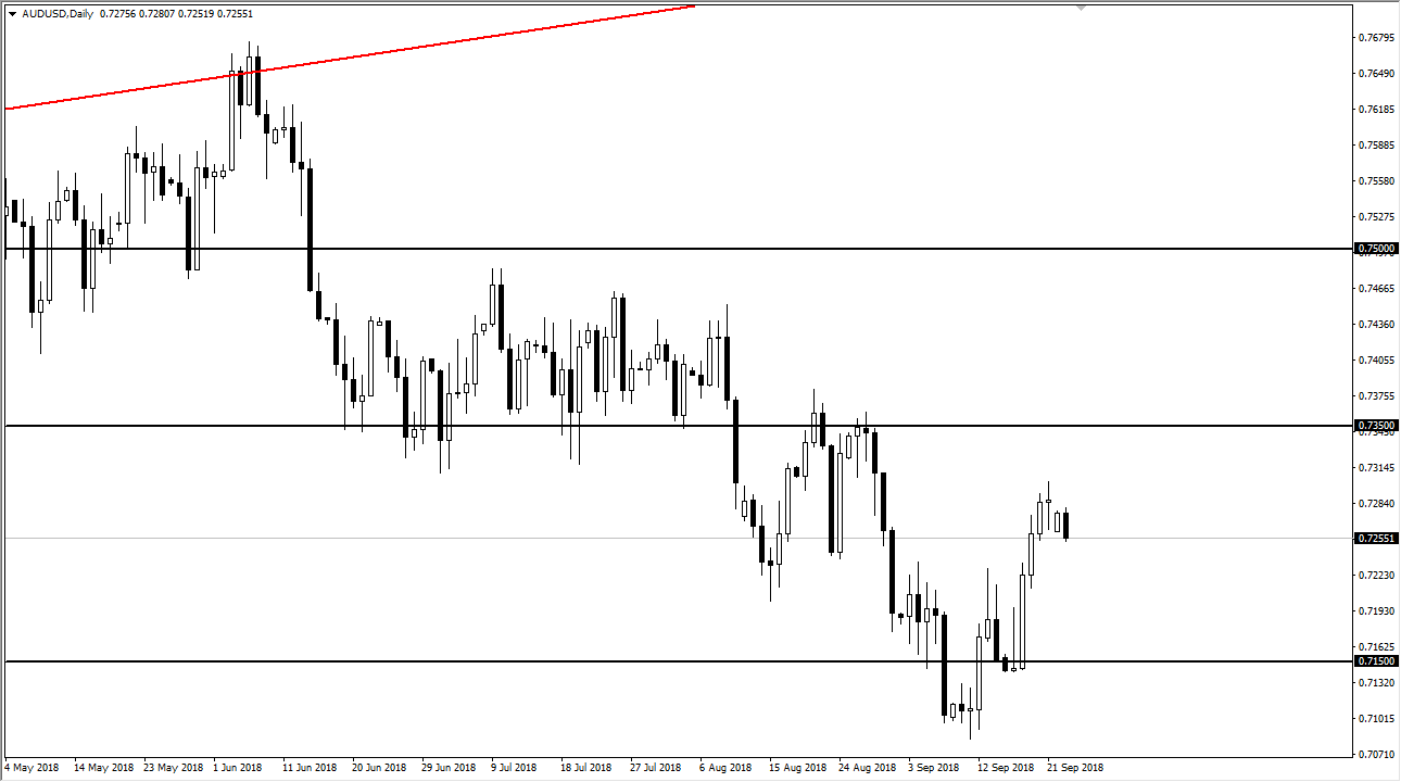 previsioni AUD/USD previsioni AUD/USD